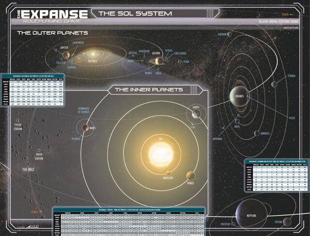 Sol system | The Expanse Wiki | Fandom