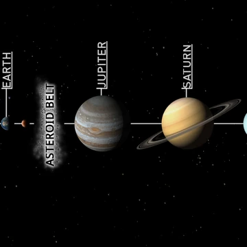 Sol System The Expanse Wiki Fandom