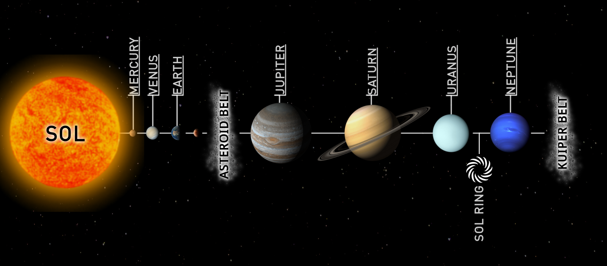 Sol System The Expanse Wiki Fandom