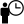 Scheduleractor