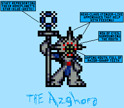 Azghora Diagram
