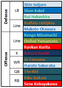 Eyeshield 21 Manga Tv Tropes Eyeshield 21 Manga Tv Tropes