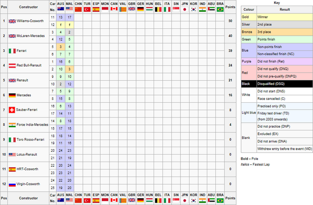 Image - Constructors .png F1 Fanatic Wiki FANDOM powered by Wikia