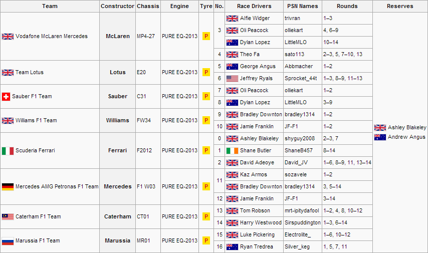 2013 F1F Formula One PS3 World Championship F1 Fanatic Wiki FANDOM