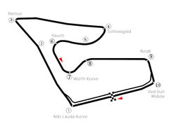 Circuit Red Bull Ring