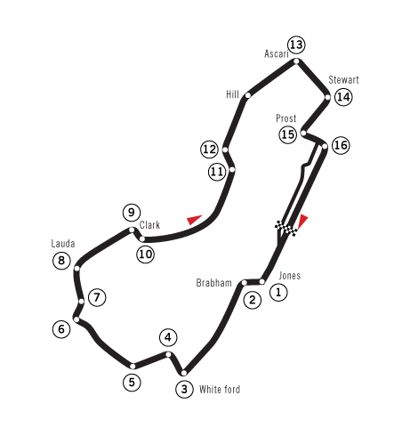 Albert Park Circuit | The Formula 1 Wiki | FANDOM powered by Wikia