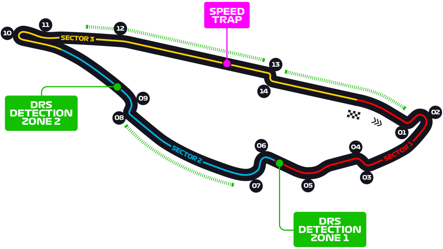 Circuit Gilles Villeneuve The Formula 1 Wiki FANDOM powered by Wikia