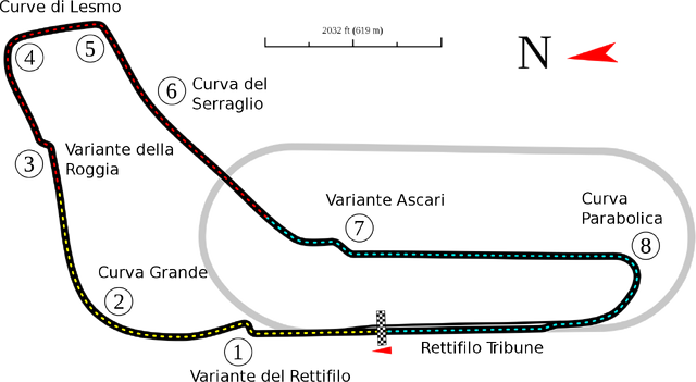 File:Monza2000.png