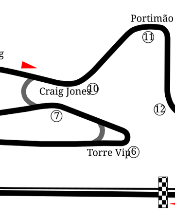 Algarve International Circuit The Formula 1 Wiki Fandom