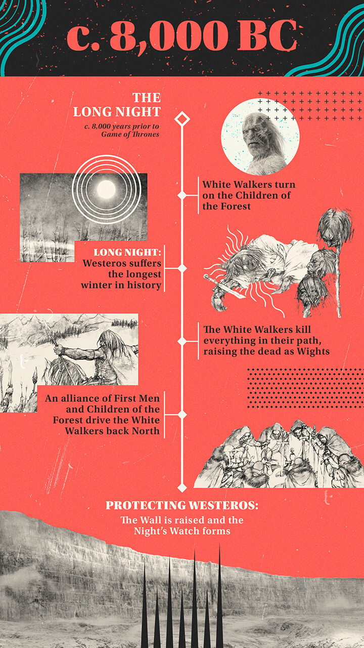 Game of Thrones: History and Timeline!!! (INFOGRAPHICS)