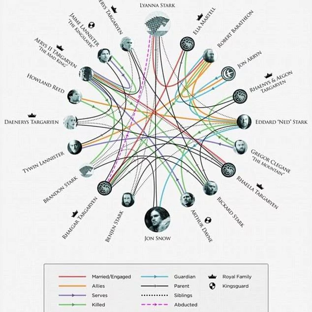 GoT-hbo-familychart