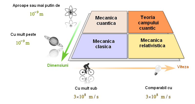 800px-Modernphysicsfields.svg