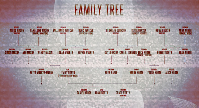 File:FamilyTreeRevised.jpg