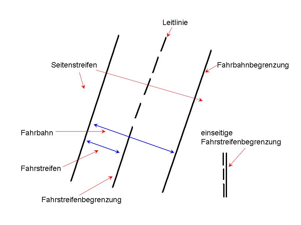 §2 Straßenbenutzung durch Fahrzeuge/Begriffsdeutung | Fahrschule | Fandom