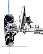 Radstellungen | Fahrschule | FANDOM powered by Wikia