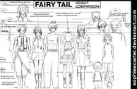 Lilabelles height compared to others