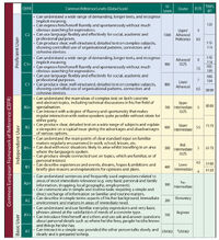 CEFR Chart