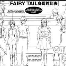 Levy Mcgarden Image Gallery Fairy Tail Wiki Fandom