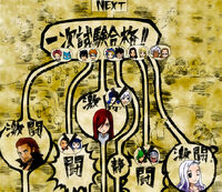 winner class tail fairy s exam S Mage  Class  Fairy Tail Trial/X784 Wiki Promotion