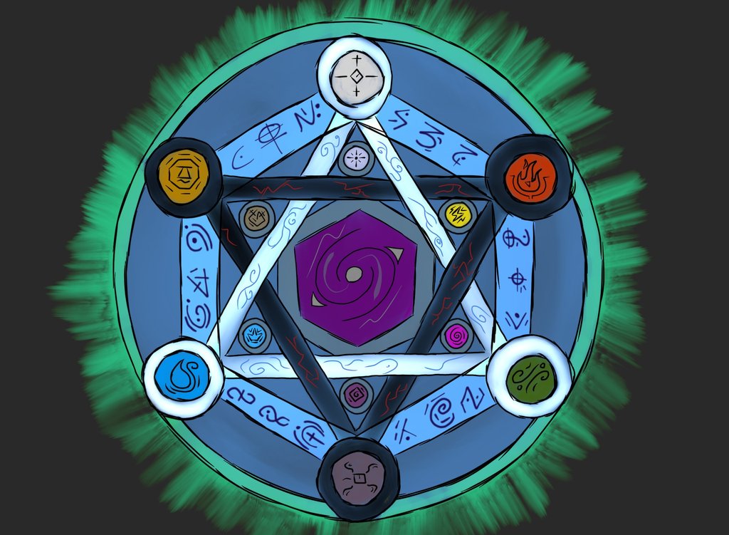 the magic circle wiki