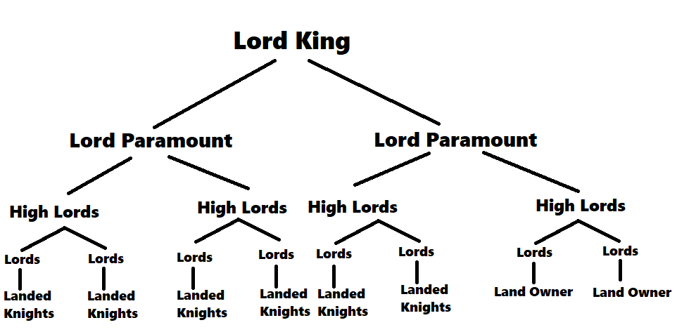 ranks-of-nobility-fall-of-the-dragon-wiki-fandom