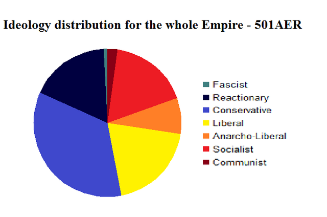 File:Ideology 501AER.png