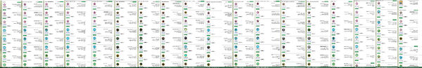 Achievements Spanish wiki