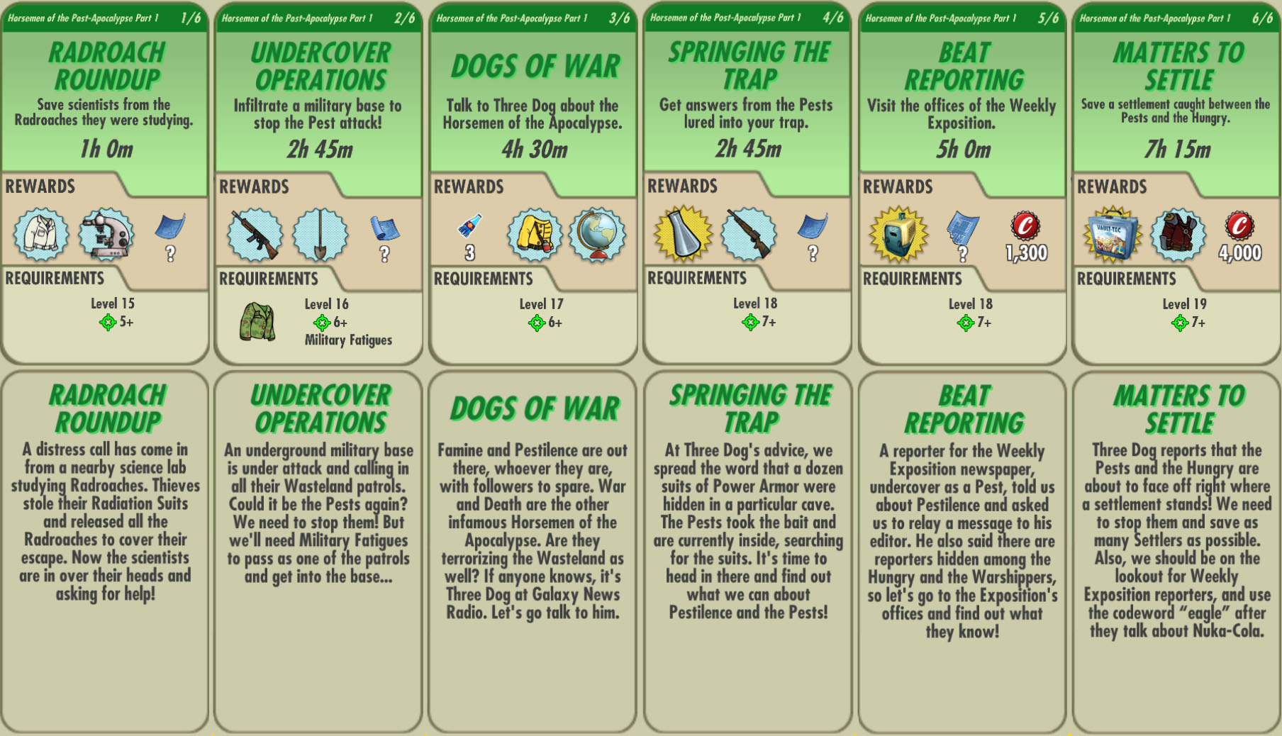 Horsemen Of The Post Apocalypse Part 1 Fallout Wiki