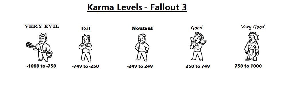Image result for fallout karma