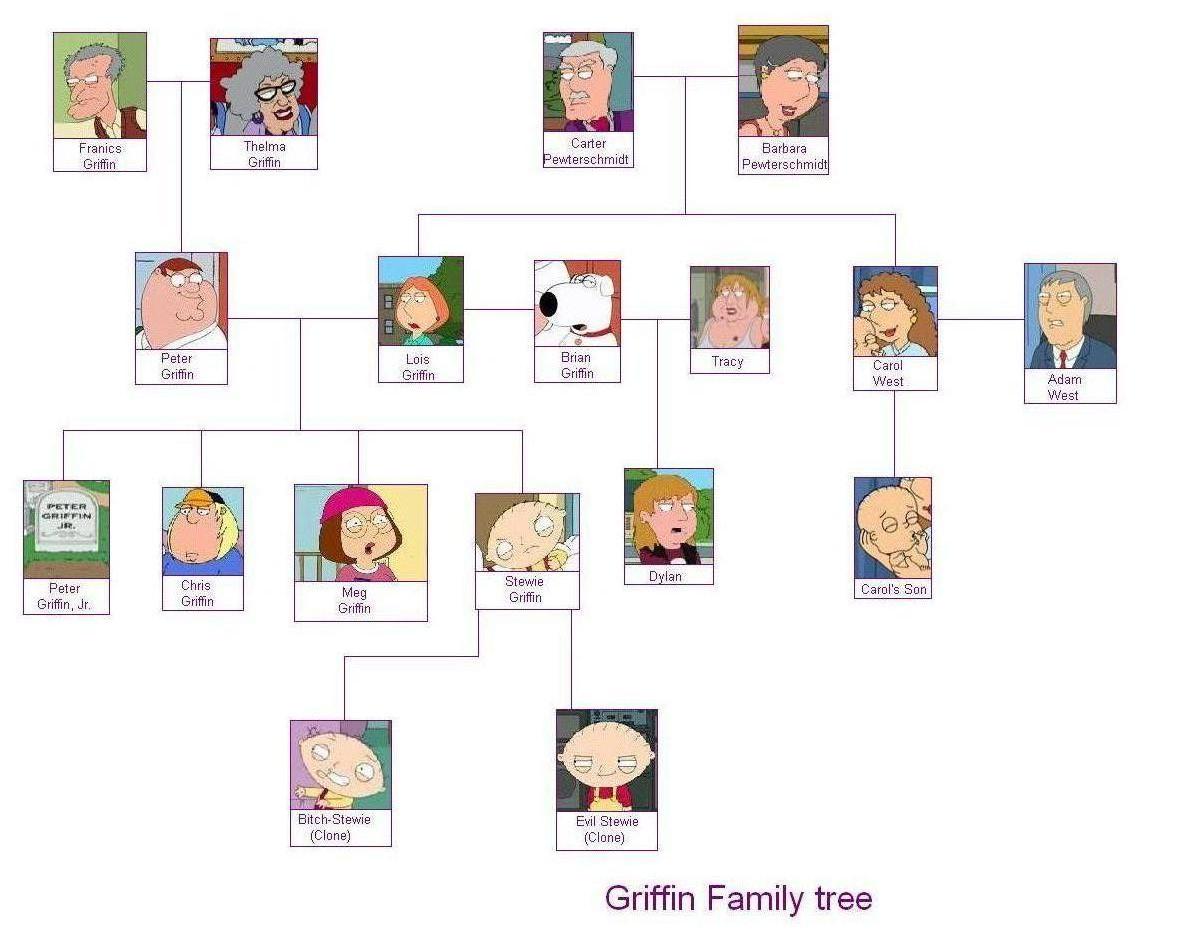 Image - Griffin family.JPG | Family Guy Wiki | FANDOM powered by Wikia