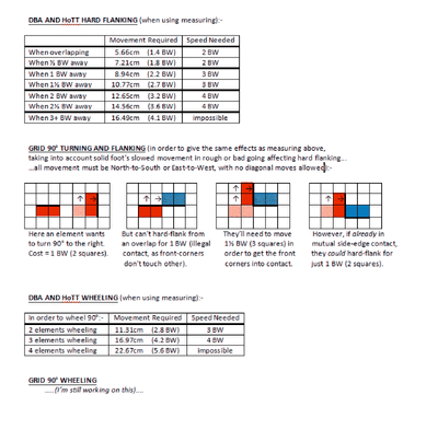 Test grid-2