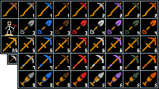 MinerChart