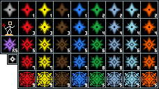 Elements