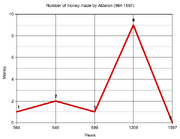 Alderan-graph