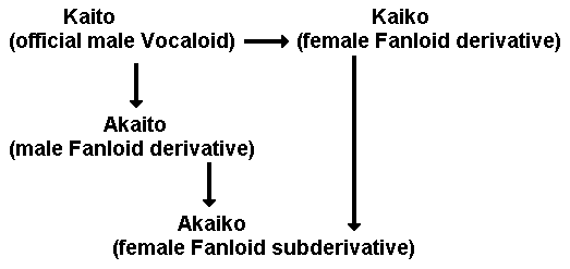 Example subderivative