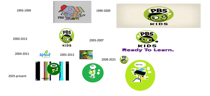 Pbs Kids Id Logo History