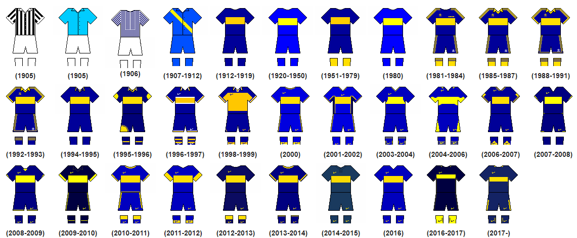 Uniforme del Club Atlético Boca Juniors  Fútbol Fanon 