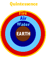 Elementosesferas