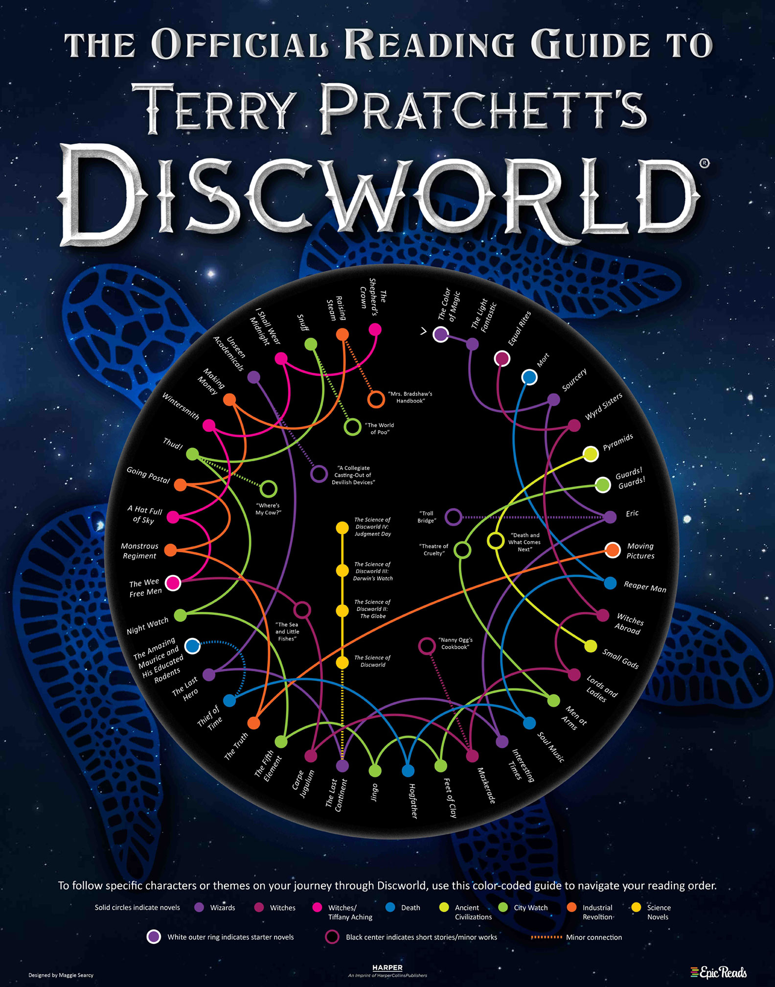 download best discworld series