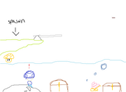 Concept level two