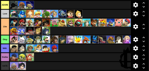 User Blog Doodlefox Make Your Own Tier List Fantendo