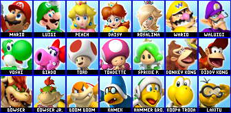 LaserVP7's Mario Kart Roster Evolution | Fandom