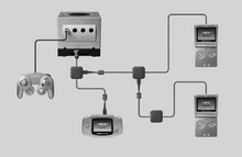 Gbplr multi link
