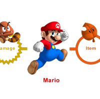 Mario S Power Ups Fantendo Nintendo Fanon Wiki Fandom
