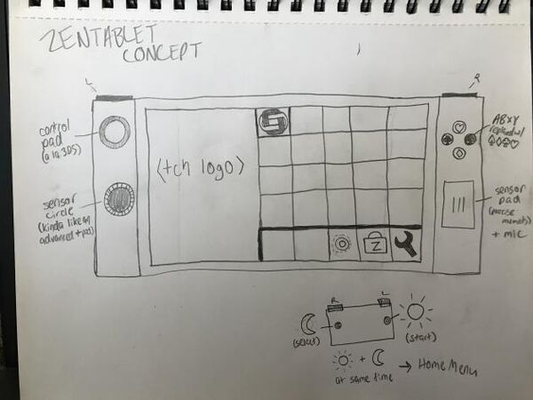 Zentablet Concept Art