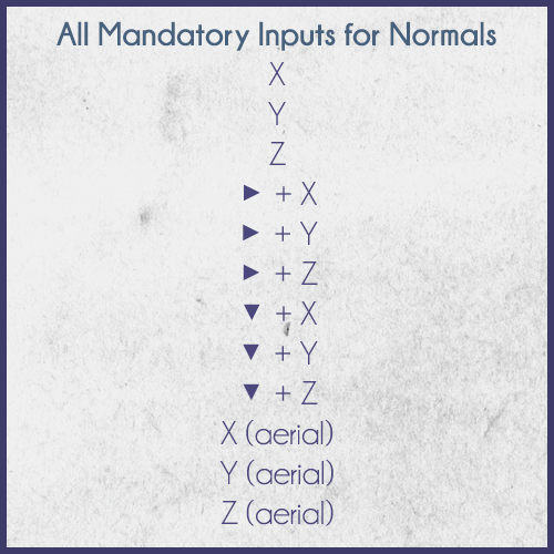 UD - Mandatory Normals Inputs