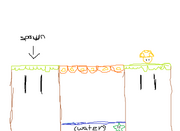 Concept level one