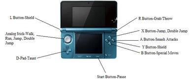 SSBD Controls
