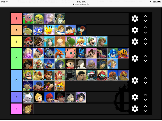User Blog Doodlefox Make Your Own Tier List Fantendo
