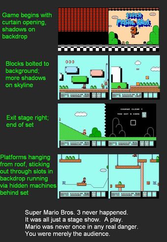 Mario Franchise Fan Theories Wiki Fandom
